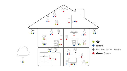 为物联网优化传感器网络设计，提升建筑物采暖系统安装服务的智能化水平