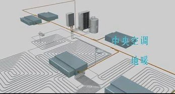装了中央空调有必要装地暖吗？看了你就清楚
